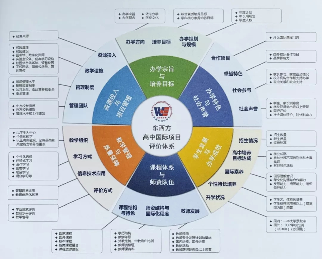 國際學校