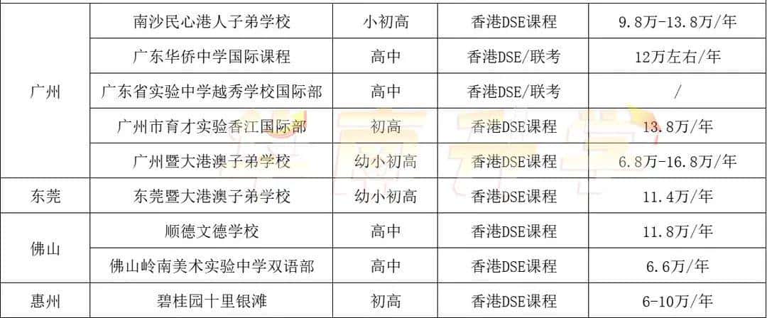 廣佛開設(shè)DSE課程學校