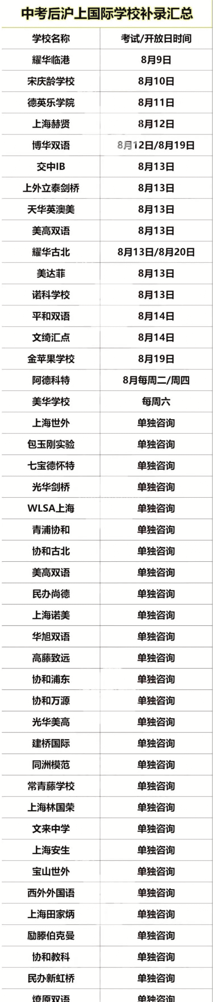 抓緊！上海國際學(xué)校秋招末班車~ 以及對英語成績的要求