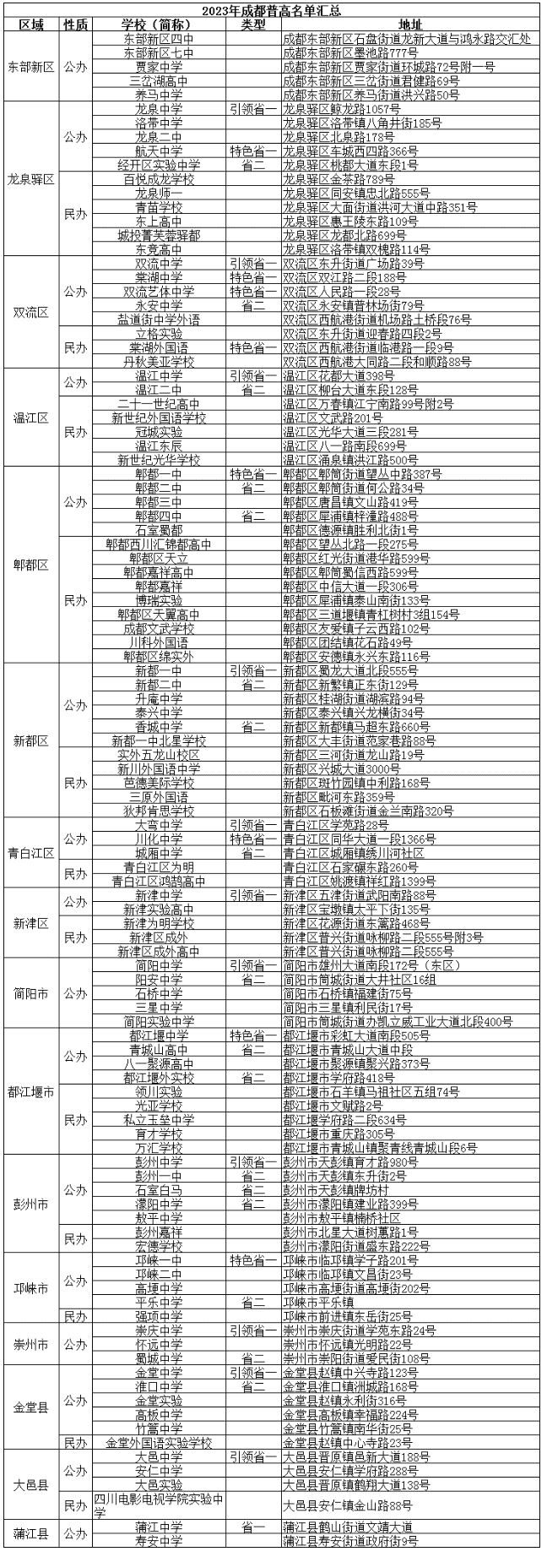 @成都家長(zhǎng)   2023年成都高中名單、學(xué)費(fèi)、住宿信息匯總！