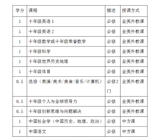 重慶楓葉國際學(xué)校，為學(xué)生打造升學(xué)“雙出口”通道！